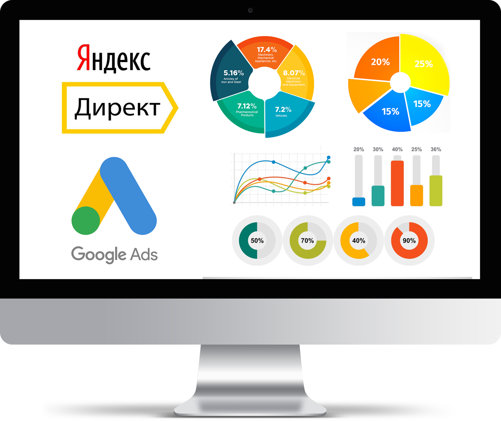 Ведение контекстной рекламы: ключевые аспекты успешной кампании ...